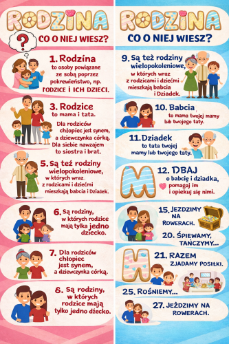  RODZINA - CO O NIEJ WIESZ? - WIEDZA W PIGUŁCE + INNE POMOCE 