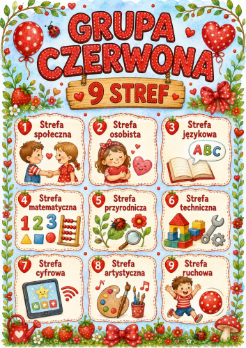 GRUPA CZERWONA -  STREFY ZGODNIE Z NOWĄ PODSTAWA WYCHOWANIA PRZEDSZKOLNEGO 9 WZORÓW
